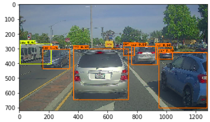 Object detection output from an autonomous-car convolutional neural network