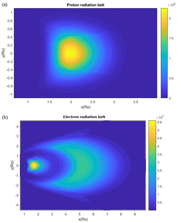 Contour map model of proton and electron flux in the Van Allen belts