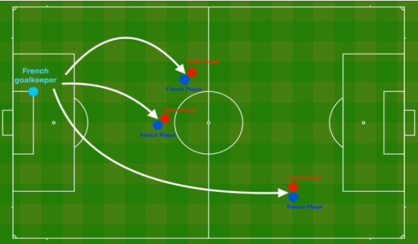 Visualization of a regularized neural network recommending football kick positions