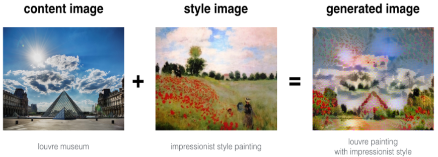 Neural style transfer example merging a painting with a photo