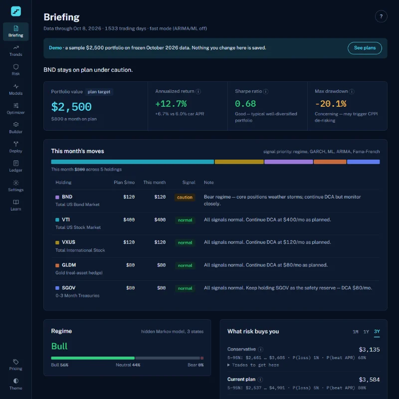 Show Me The Money mission briefing dashboard with portfolio metrics and monthly moves